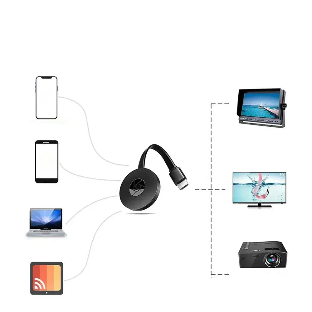 StreamCast Mini: Trådlös HD Mediaadapter till Din TV
