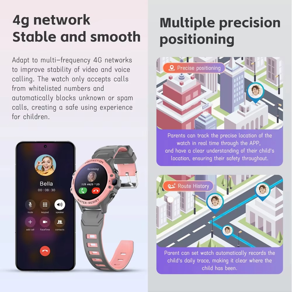 Barnsmartklocka med GPS & SOS – Säkerhet & Kommunikation