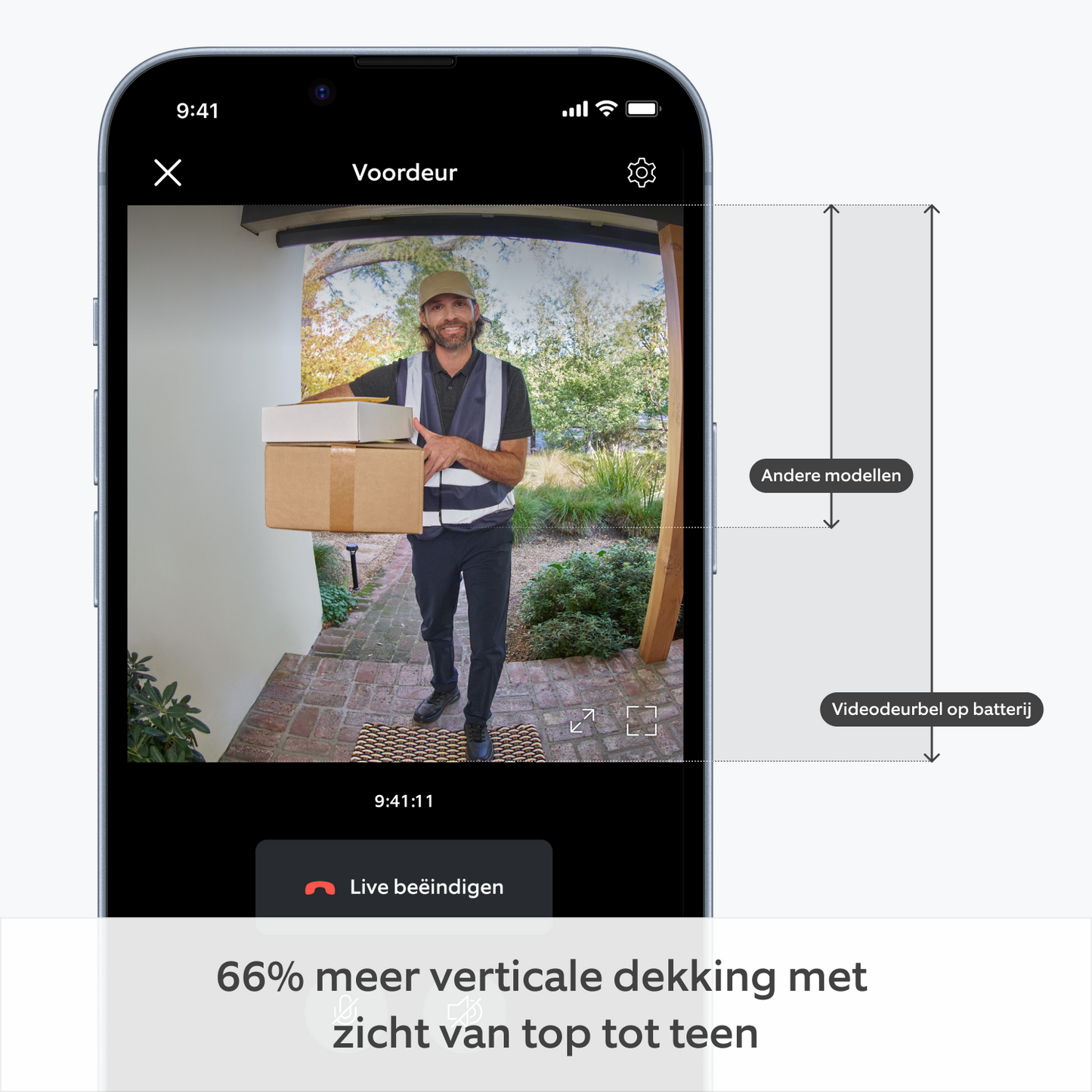 Sikring til dit hjem med VideoDørklokken SecureView