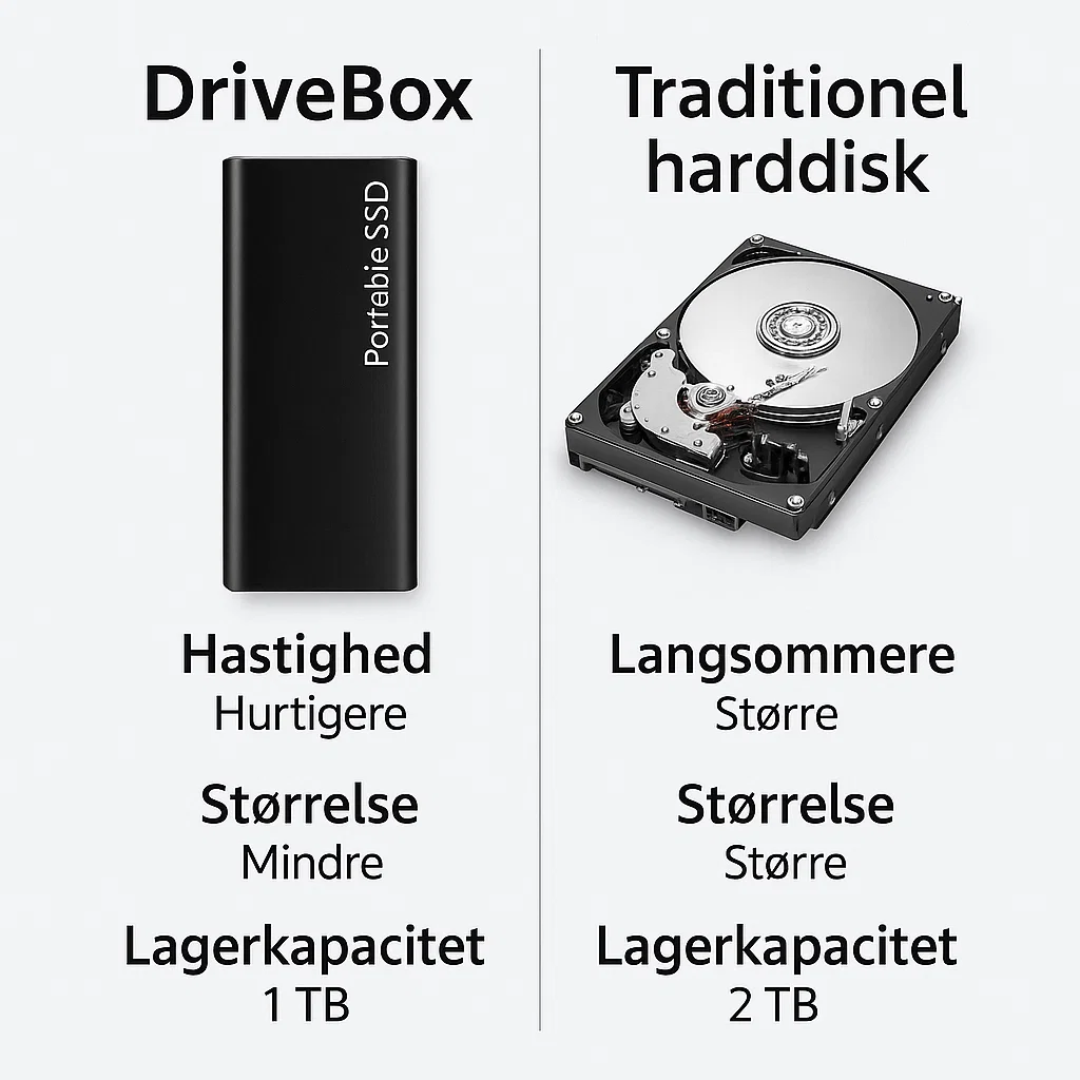 USB-C Lagringsenhed på 4 TB til rejse og arbejde