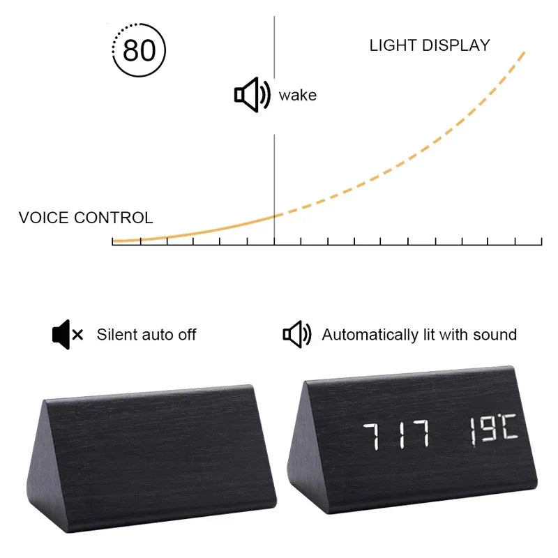 LED-klocka med trädesign - Röststyrning och temperaturvisning