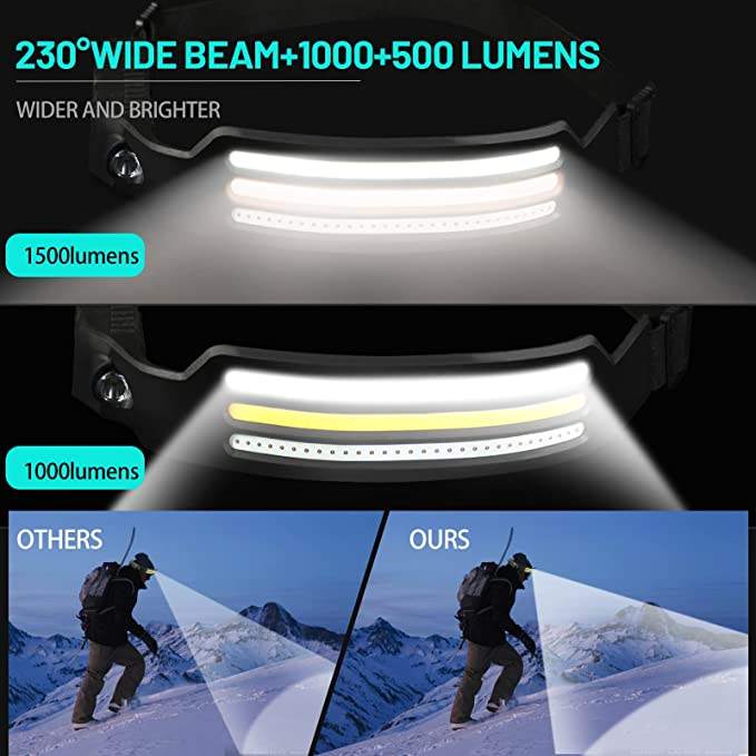 LED Pannlampa 230º – Panoramisk Belysning för Vandring, Camping och Nattarbete