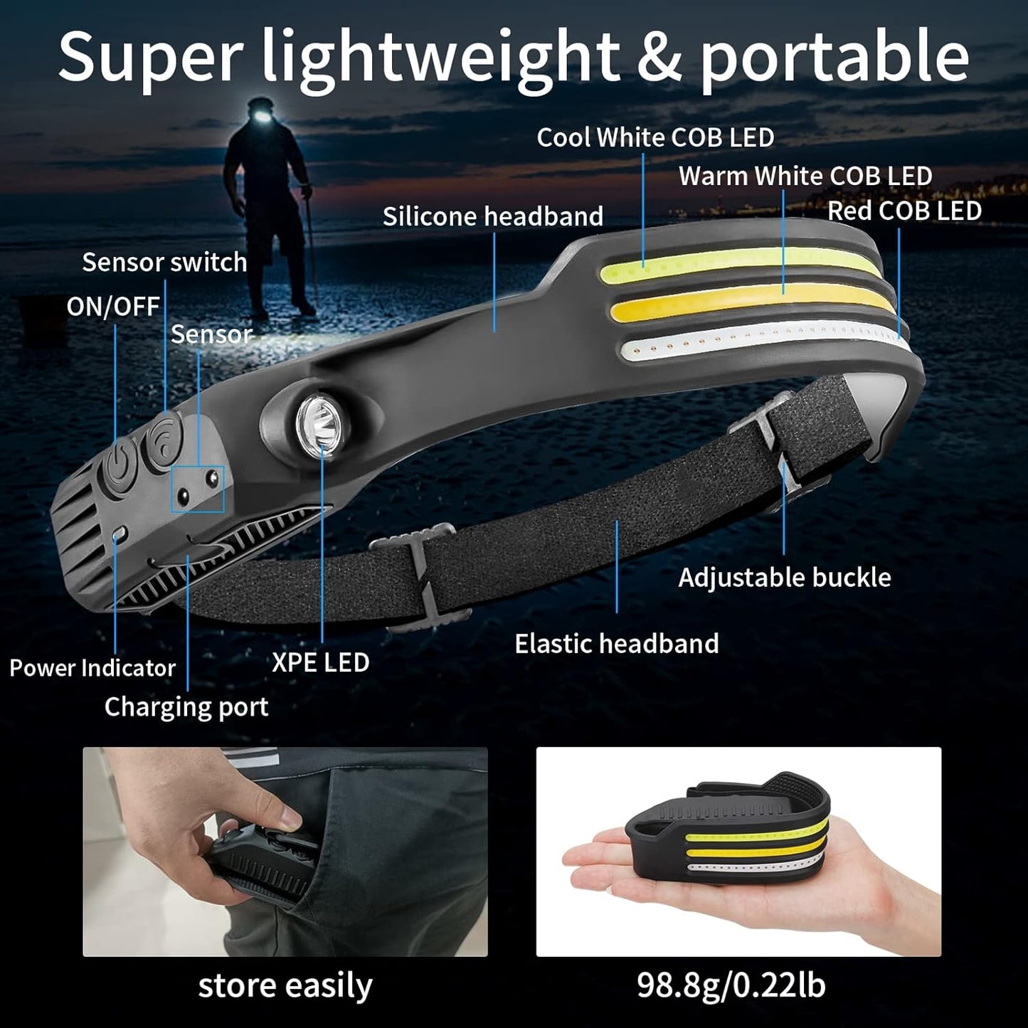 LED Pannlampa 230º – Panoramisk Belysning för Vandring, Camping och Nattarbete