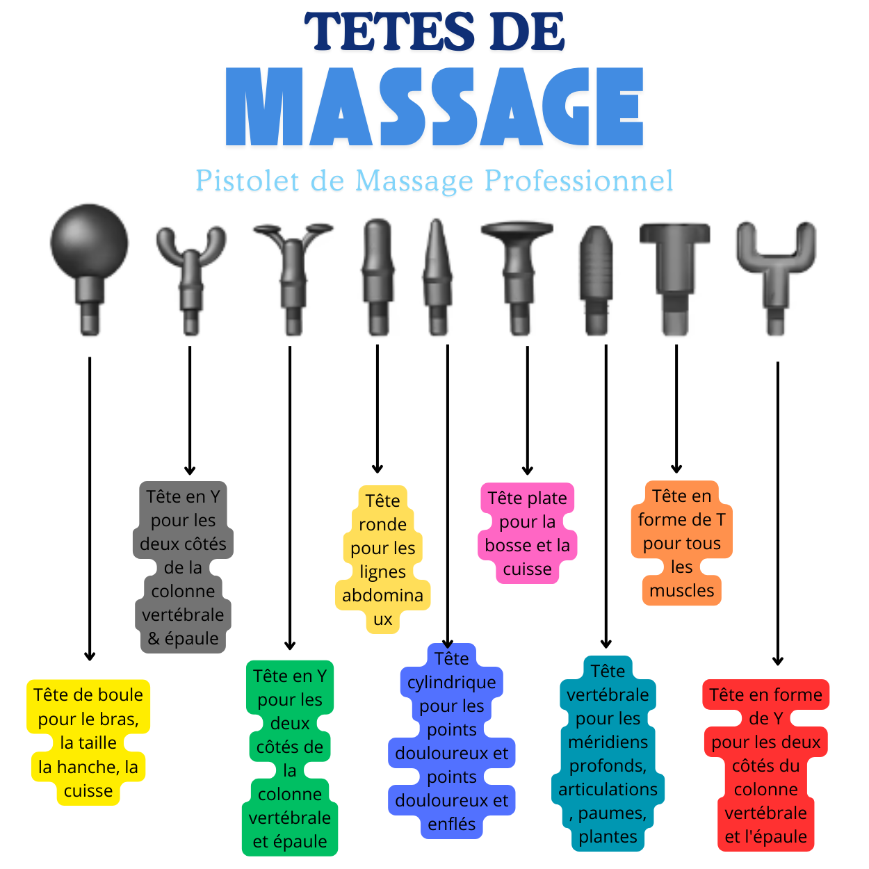 Muskelavslappnande massagepistol för optimal återhämtning