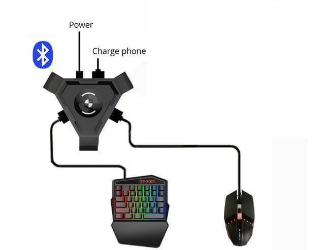 Mobilt gamingpaket