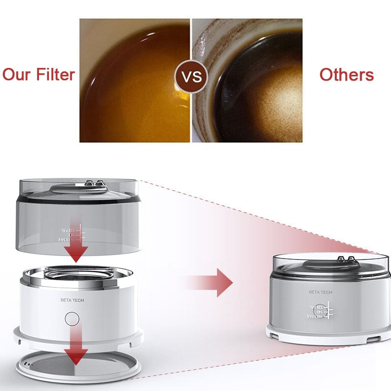 Smart Automatisk Brygning Mini Kaffemaskine