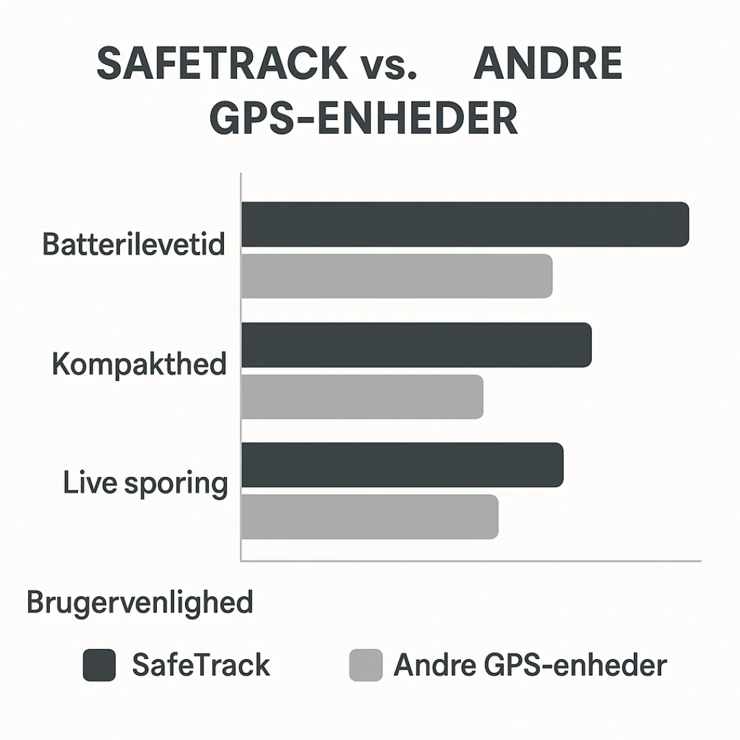 SikkerTrack | GPS Tracker för barn, husdjur och värdesaker