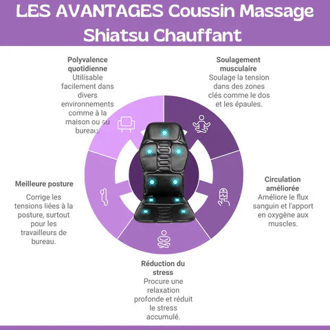 Shiatsu Massagekudde med Värme - Bekvämt Hemma och i Bilen