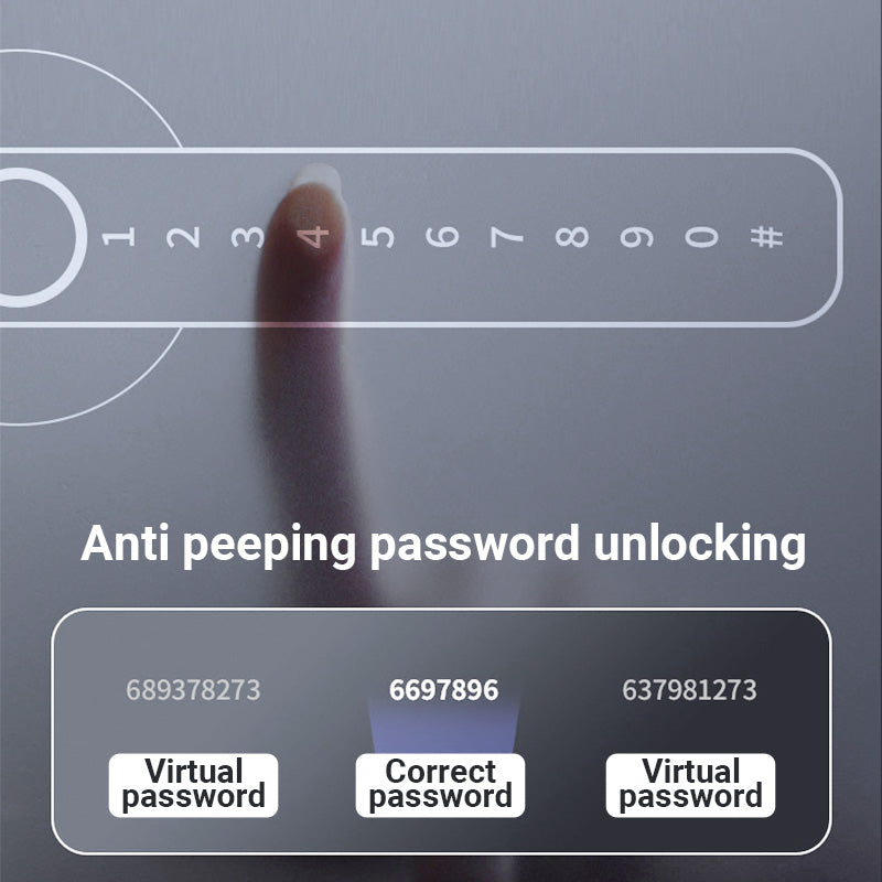 Smart dörrhandtag med fingeravtryck och Bluetooth appkontroll