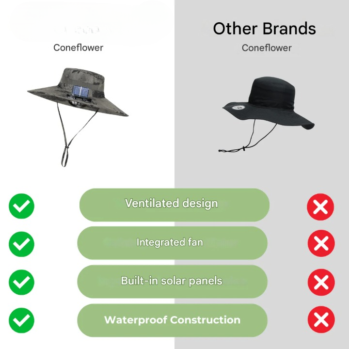 Smarte Solhat med Integreret Solenergi Ventilator – BreezeCap